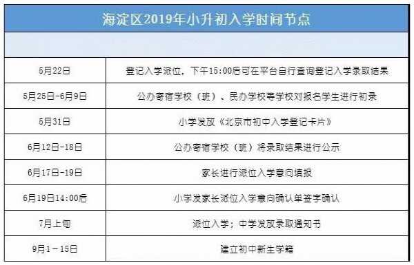 2019海淀区登记入学录取原则+录取查询时间（北京）