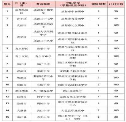 2019年成都哪些学校有职普融通实验班？如何办理学籍注册和转接？