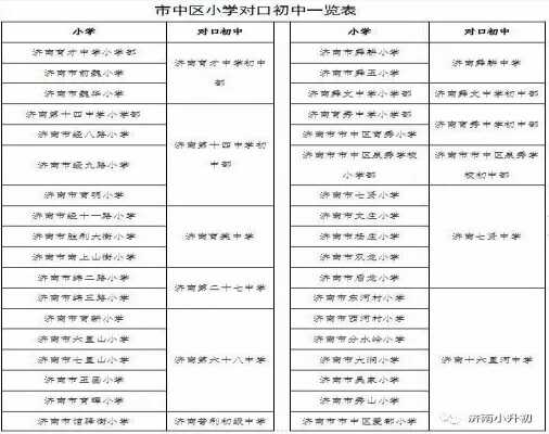 2019济南市中区小升初最新政策（入学方式+入学流程+学区范围）