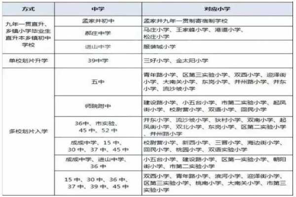 2019太原小升初划片范围一览表（重要参考）