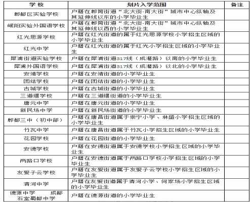 2019年成都郫都区小升初划片范围（初中学校划片入学范围）