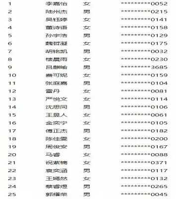 2019年杭州东南中学小升初电脑派位录取名单