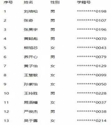 2019杭州滨江区多思学校电脑派位录取名单