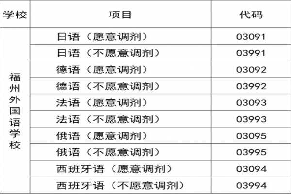 2019年福州外国语学校多语种初一自主招生公告