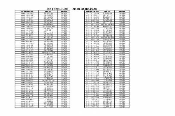 2019绵阳外国语学校小学一年级新生入学面谈录取名单