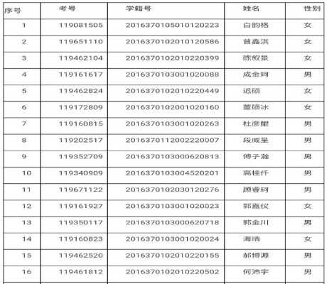 2019山东省实验中学学校推荐生拟录取名单