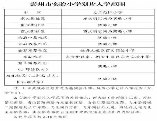 2019成都小学划片范围一览表