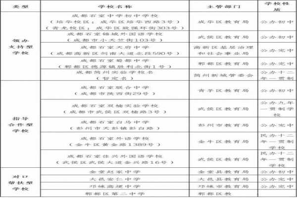 成都市石室中学有15所学校、18个办学点（一校两区三部）