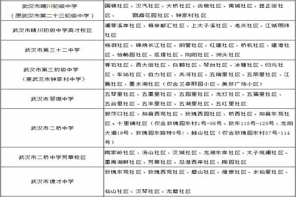 2019武汉汉阳区小升初对口划片范围一览表