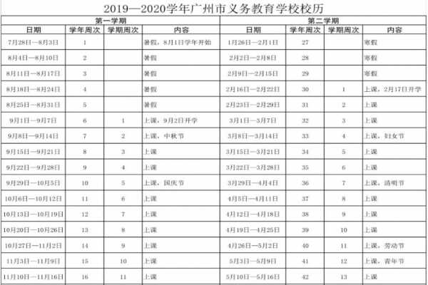 2019-2020广州中小学开学放假时间安排(校历)