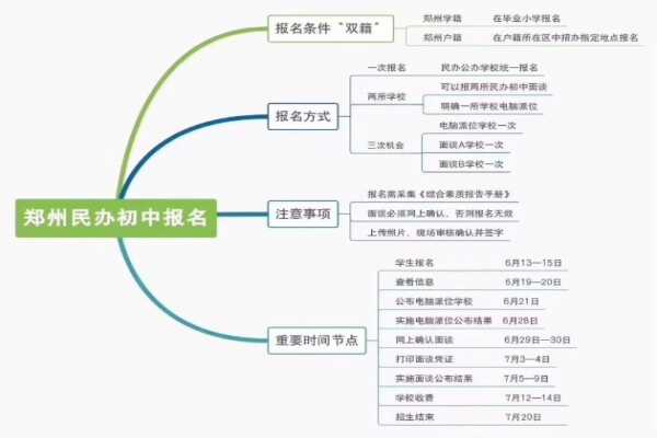 2019年郑北一中招生时间安排及招生计划