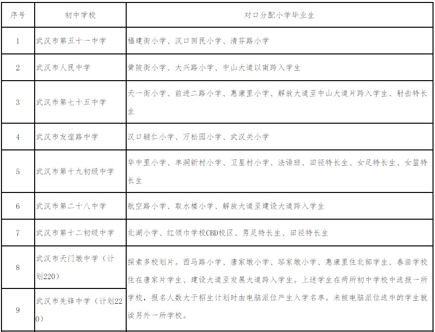 2019年武汉江汉区小升初对口划片范围一览表