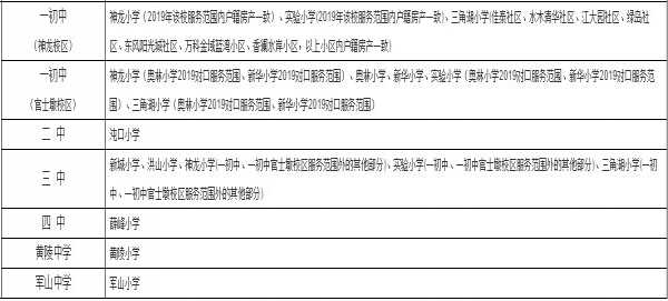 2019年武汉开发区（汉南区）小升初对口划片范围一览表