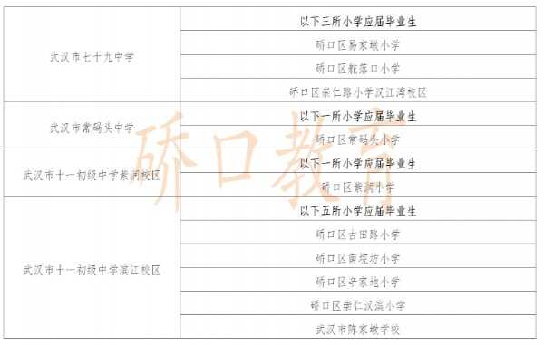 2019年武汉硚口区小升初对口划片范围一览表