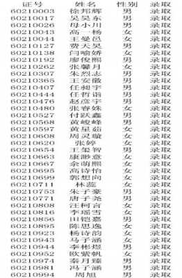 2019年绵阳外国语学校小升初面谈录取名单公示