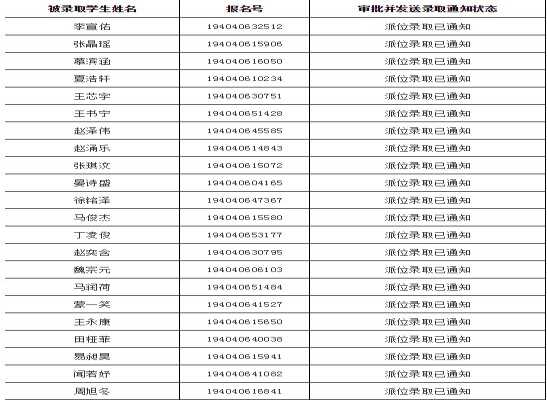 2019西电附中太白分校小升初招生电脑随机派位录取名单（查询）