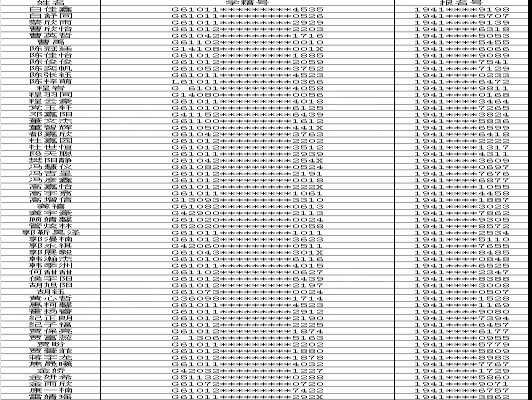 2019年西安高新一中沣东中学小升初摇号名单查询