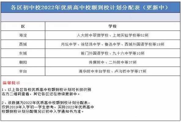 2019年北京新初一校额到校查询方法（含校额到校资格介绍）