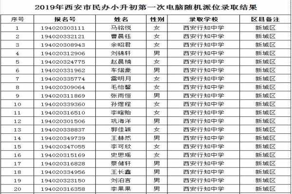 2019西安行知中学小升初电脑随机派位摇号录取名单