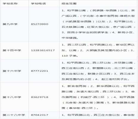 2019年石家庄新华区小升初划片范围一览表