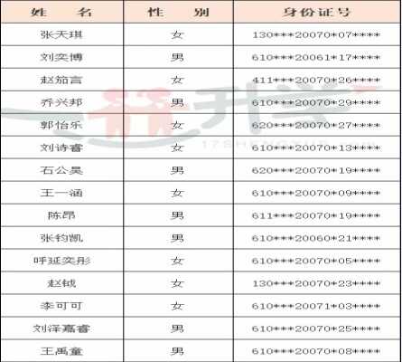 2019西安铁一中滨河学校小升初直升名单