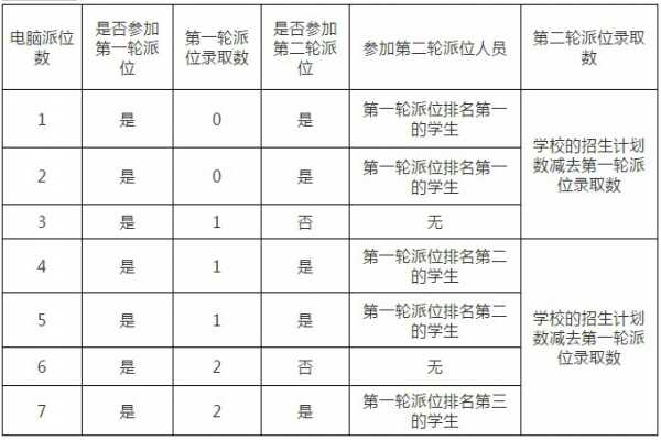 2019年广州天河区公办外国语学校小升初招生细则（时间安排）