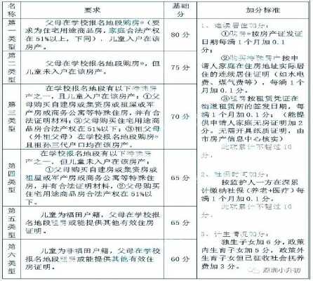 2019年深圳福田积分入学政策（含积分规则+录取规则）