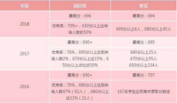 苏州中学园区校和苏州新实初级中学哪个更好（数据对比）