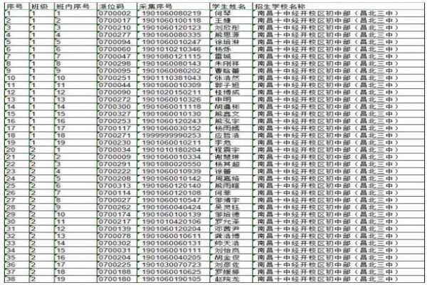 2019年南昌十中经开校区小升初随机派位录取名单（经开区昌北三中）