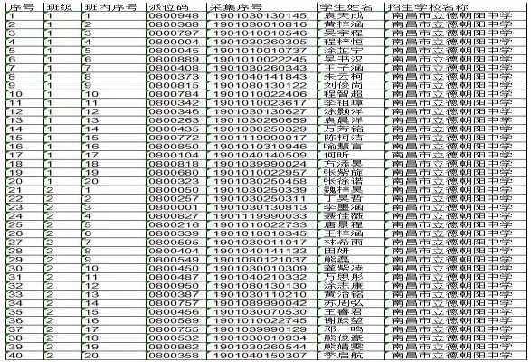 2019年南昌立德朝阳学校小升初随机派位录取名单（摇号名单）