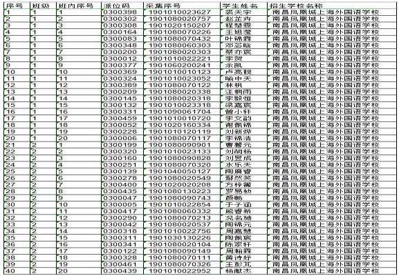 2019年南昌凤凰城外国语学校小升初随机派位录取名单（摇号名单）