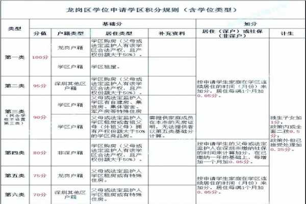 2019年深圳龙岗区公办转学插班申请政策（时间、地点、材料）