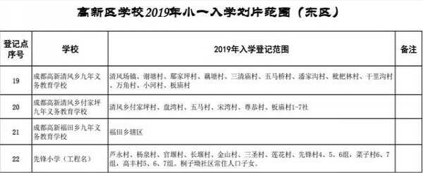 2019年成都高新区小学划片范围（成都小学划片范围）