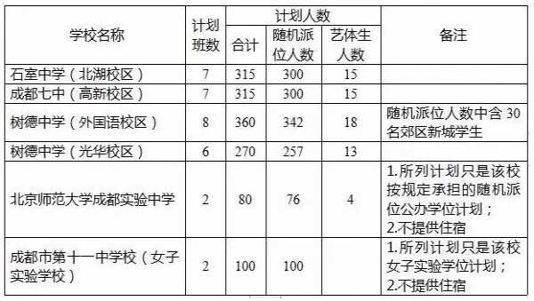 2019年成都小升初大摇号须知（摇号条件+摇中几率）