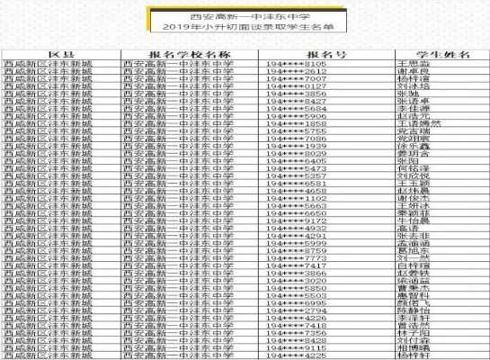 2019年西安高新一中沣东中学小升初面谈录取名单（结果查询）