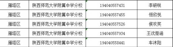 2019年西安陕师大附中分校小升初面谈录取名单（结果查询）