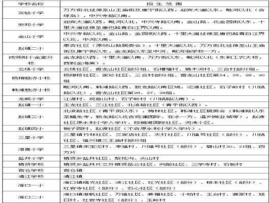 2019年金堂县小学划片范围一览表