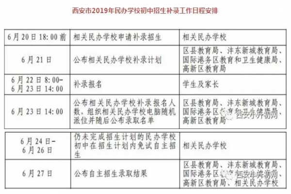 2019西安小升初补录对象+补录时间+补录程序