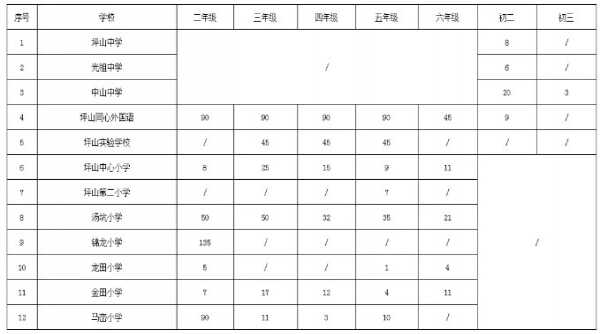 2019年深圳坪山公办学校转学插班公告（申请时间及报名网址）