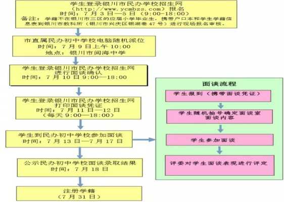 2019年银川市民办学校招生工作方案（报名时间+网址+流程）