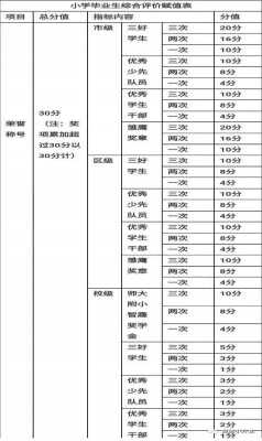 2019年昆明小升初录取标准