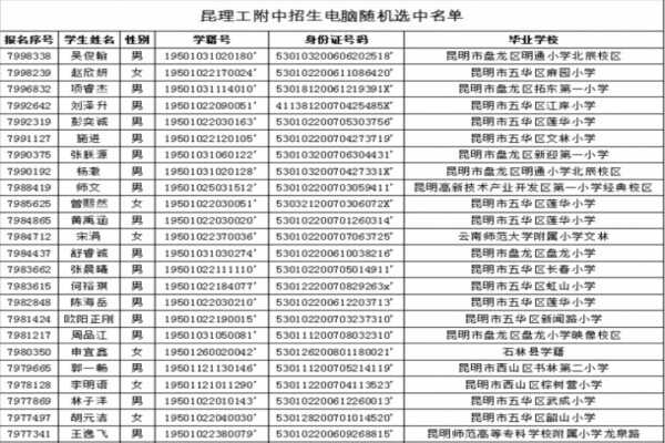 2019年昆明理工大学附属中学小升初摇号名单查询（电脑随机派位）