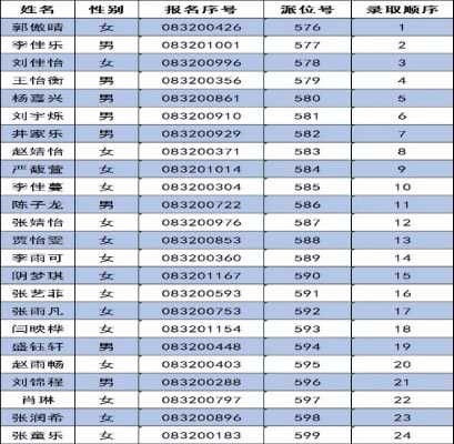 2019年郑州朗悦慧外国语中学小升初电脑派位录取名单