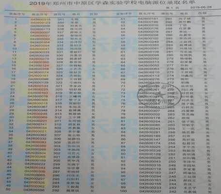 2019年郑州中原区学森实验学校小升初电脑派位录取名单