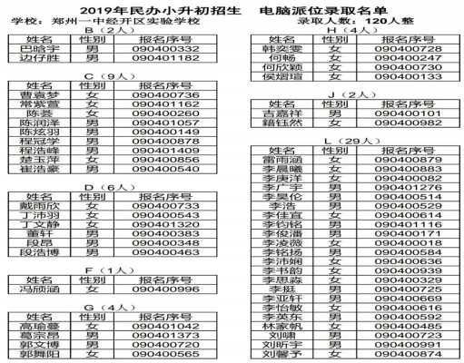 2019年郑州一中经开区实验学校小升初电脑派位录取名单