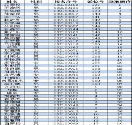 2019年华中师范大学附属亚星实验学校小升初电脑派位录取名单（郑州）