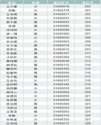 2019年郑州郑北一中学校小升初电脑派位录取名单