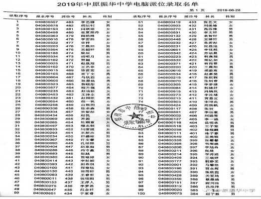 2019年郑州中原振华中学小升初电脑派位录取名单