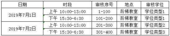 2019年兵团十二师中学小升初招生简章（乌鲁木齐）