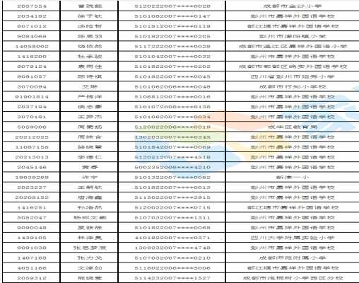 2019成都嘉祥北城分校小升初大摇号录取名单（随机派位录取名单）